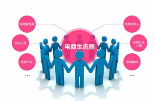 電商扶貧 激發內生動力，讓農民在數字化浪潮中自主致富